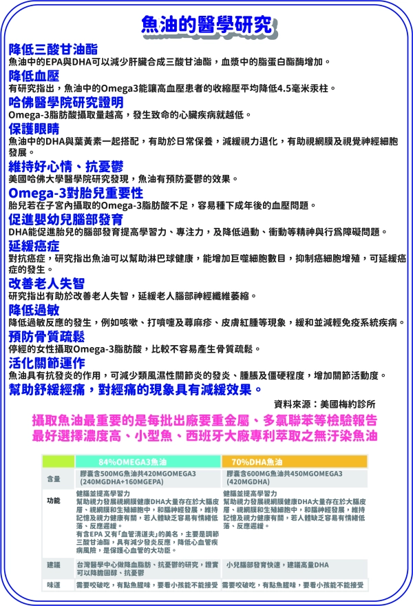 魚油 研究 三酸甘油酯 血壓 抗憂鬱 改善失智 omega-3 EPA DHA